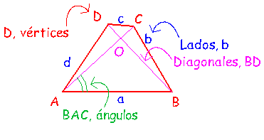trapezoide - trapezoid