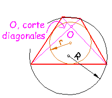 trapezoide - trapezoid