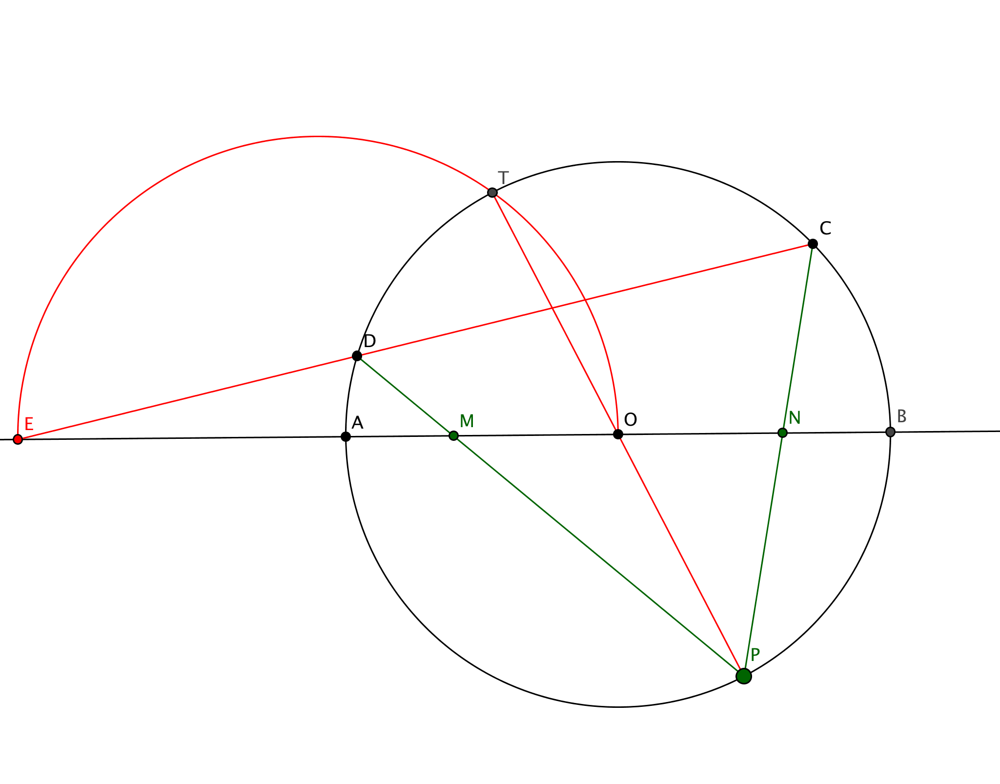 cuerdas puntos equidistantes en diámetro.png