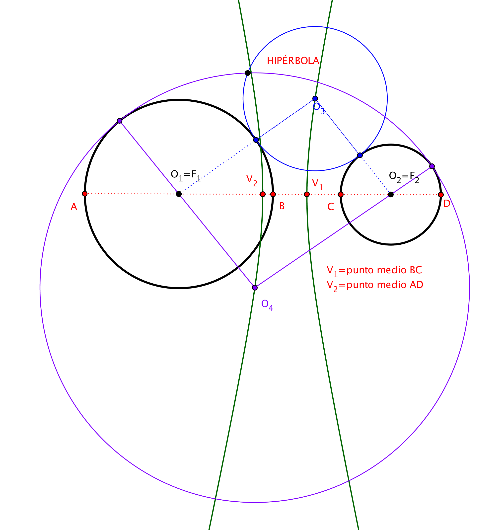 lugar geométrico distancia circunferencias hipérbola.png