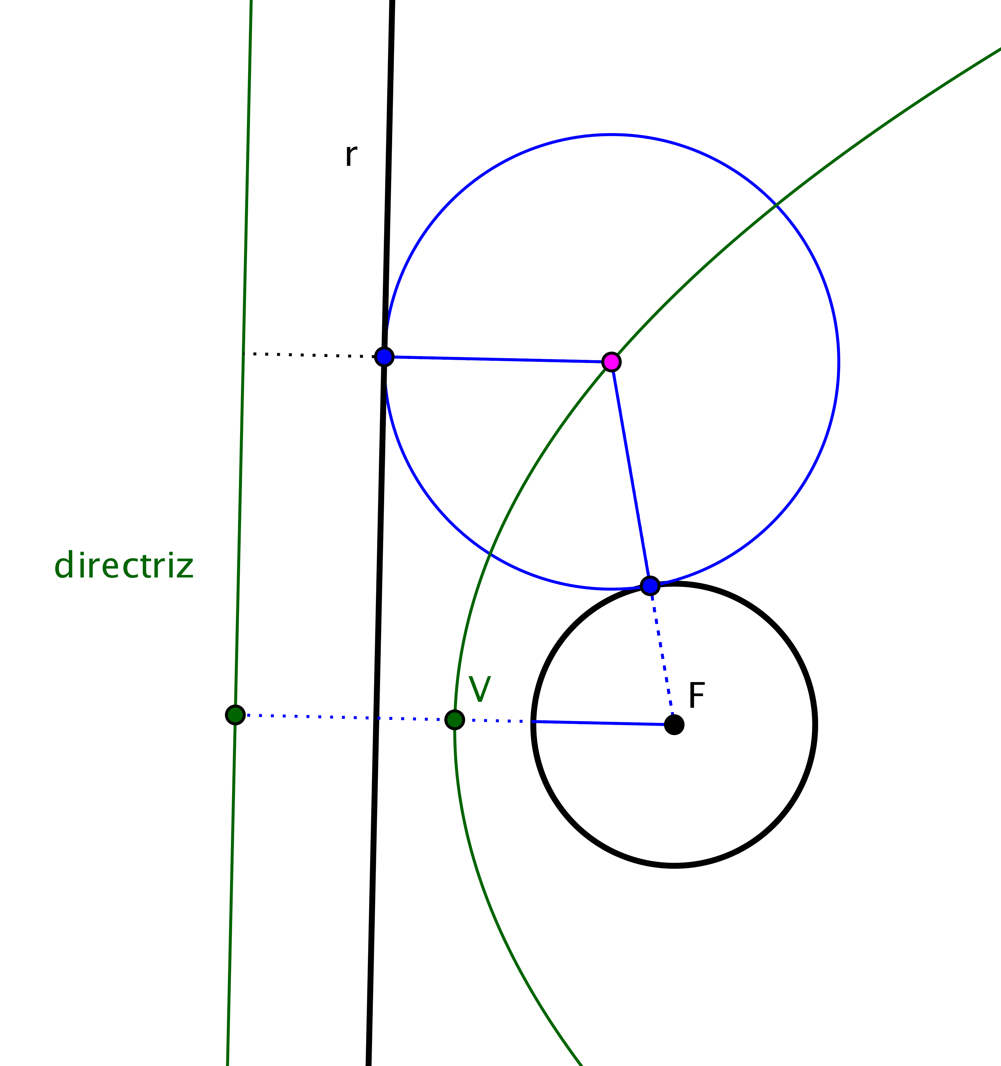 lugar geométrico tangentes recta circunferencia.png