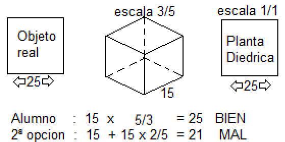 Escalas.PNG