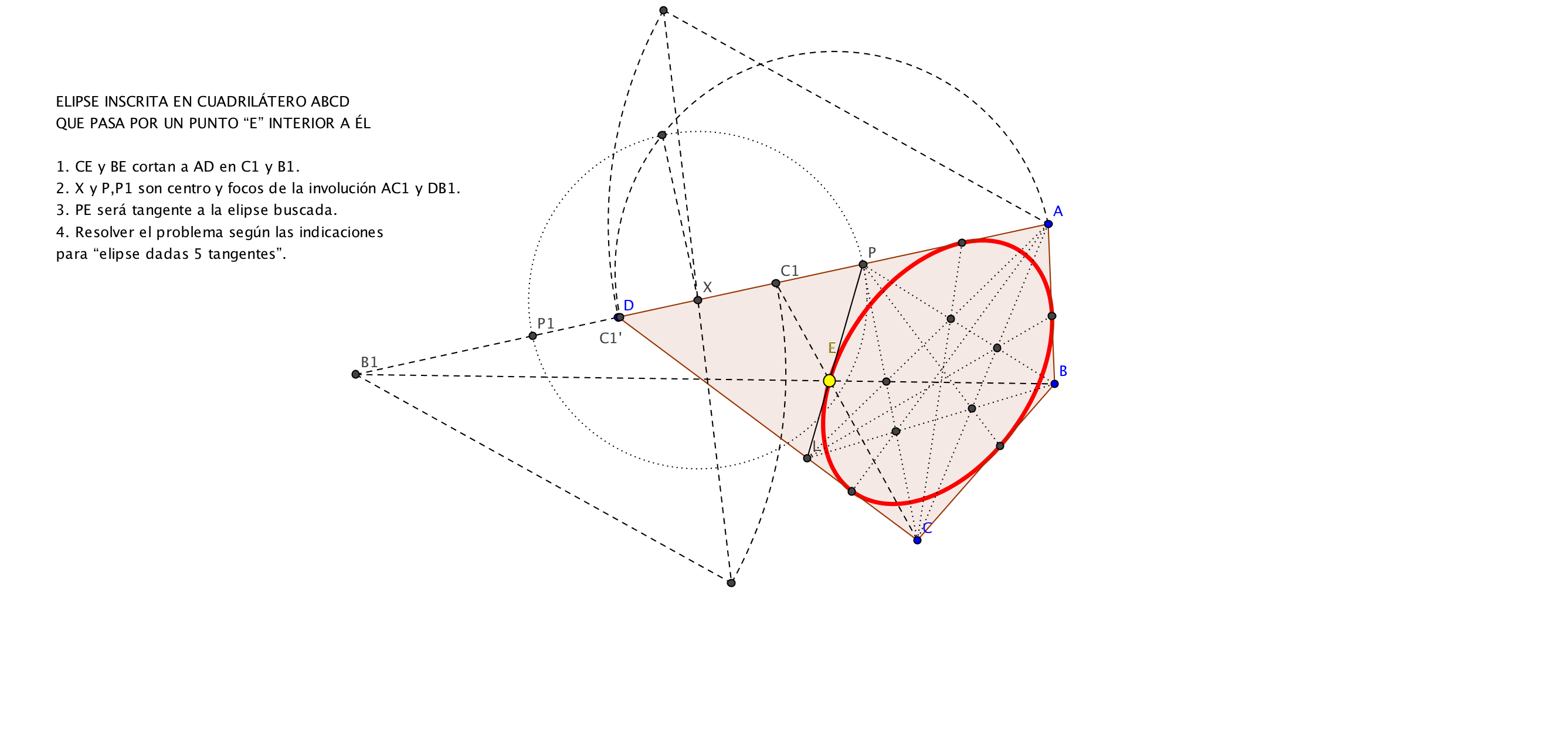 Elipse inscrita en cuadrilátero que pasa por un punto interior a este.png