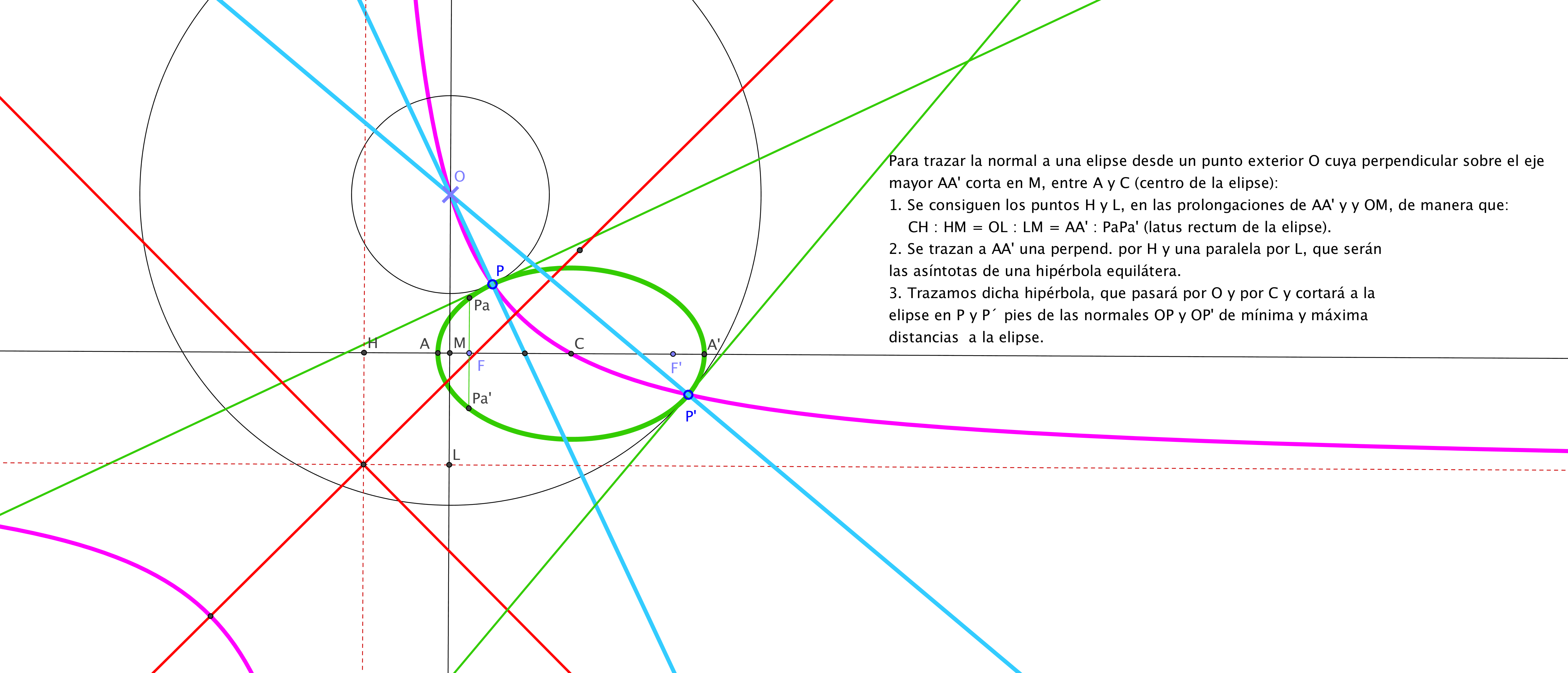 Normales a elipses desde un punto exterior  según Apolonio.png