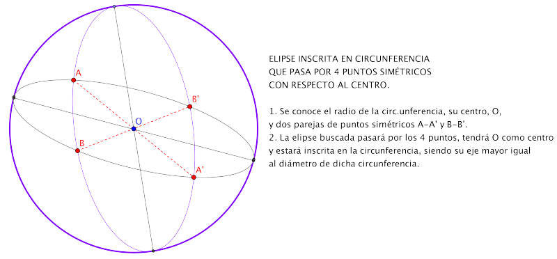 Elipse-inscrita-en-circunf.png