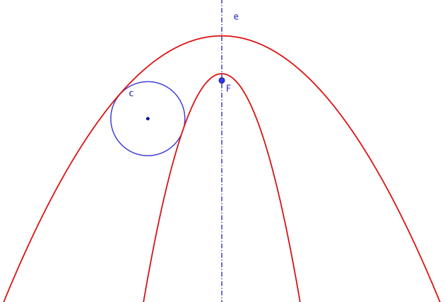 Parabola-tangente-a-circunferencia.png