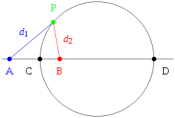 250px-Apollonius_circle_definition_labels.svg.png