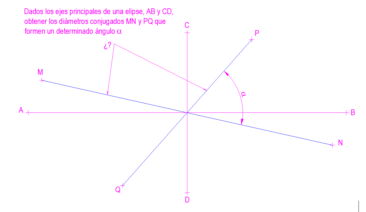 ejercicio elipse diámetros conjugados.png