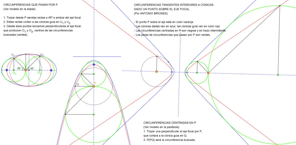 Conicas_guia-Tangentes_interiores.JPG