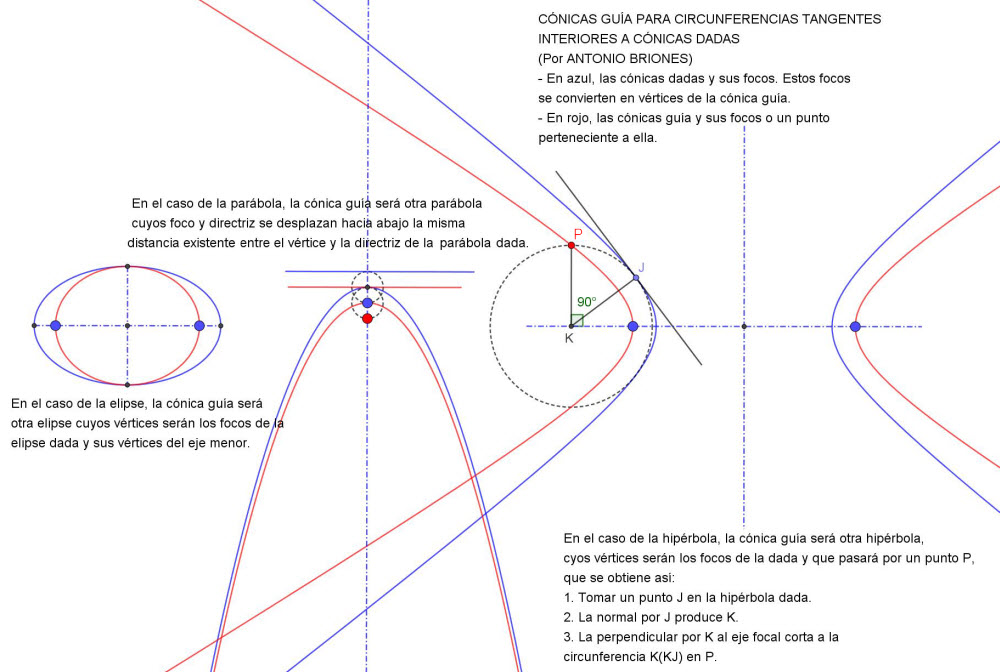 Conicas_guia-Tangentes_interiores-b.JPG