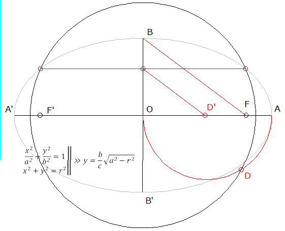 Interseccion_de_elipse_y_circunferencia_concentrica.gif