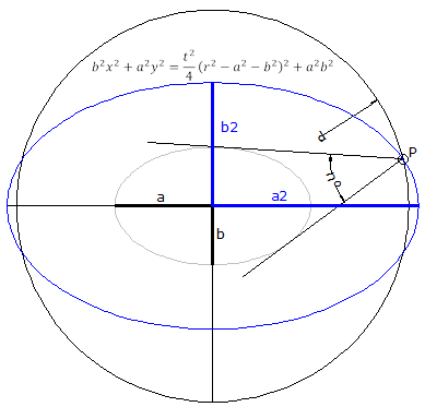 Interseccion_de_elipse_y_circunferencia_concentrica-2.gif