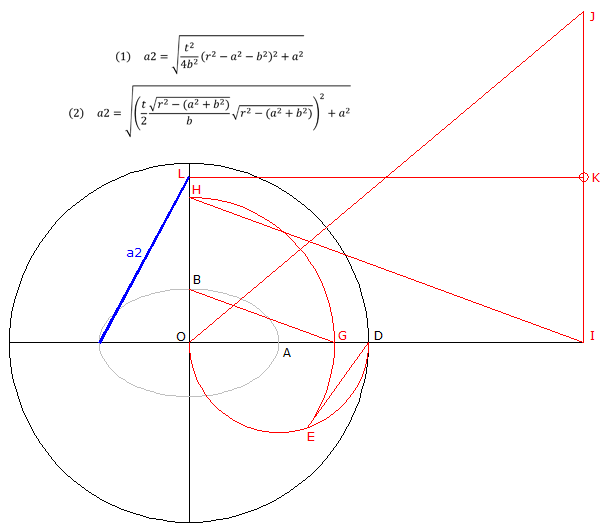 Interseccion_de_elipse_y_circunferencia_concentrica-3.gif