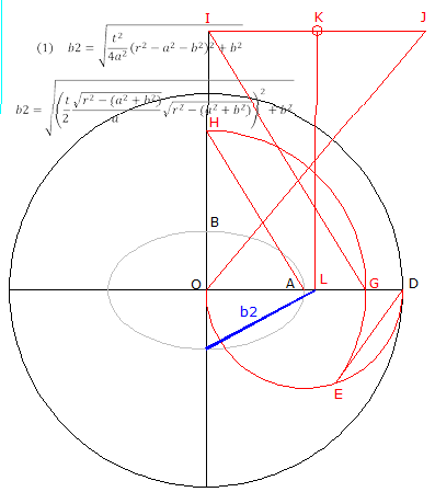 Interseccion_de_elipse_y_circunferencia_concentrica-4.gif