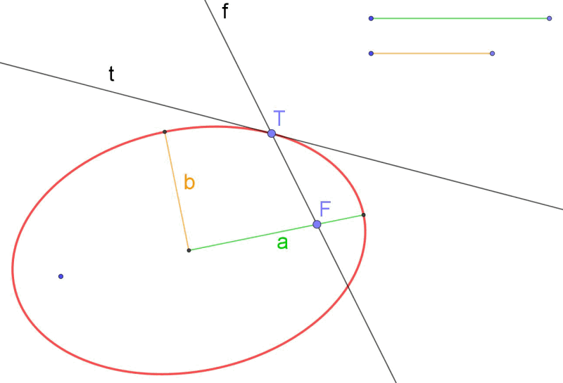 Elipse_conocidos_la_longitud-A.gif