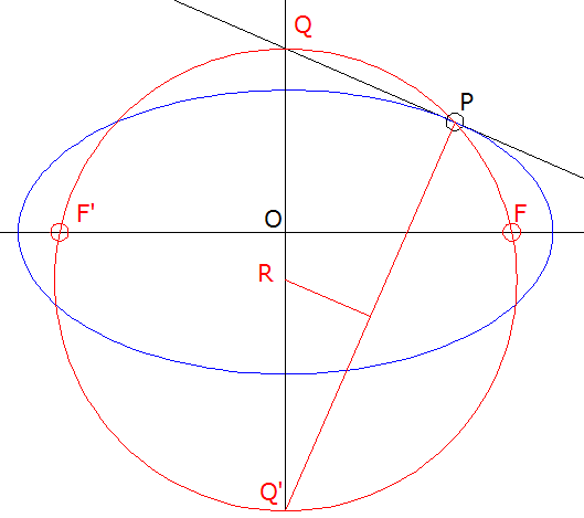 Elipse_dada_una_recta_tangente-2.gif