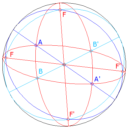 Elipse inscrita en circunf-2.gif