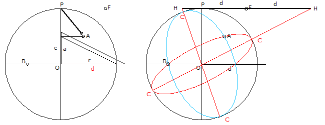 Elipse inscrita en circunf-4.gif