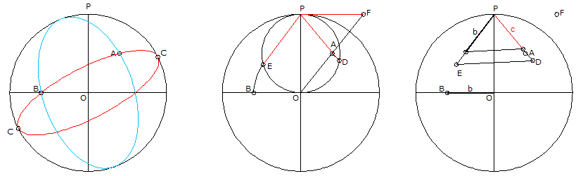 Elipse inscrita en circunf-3.gif