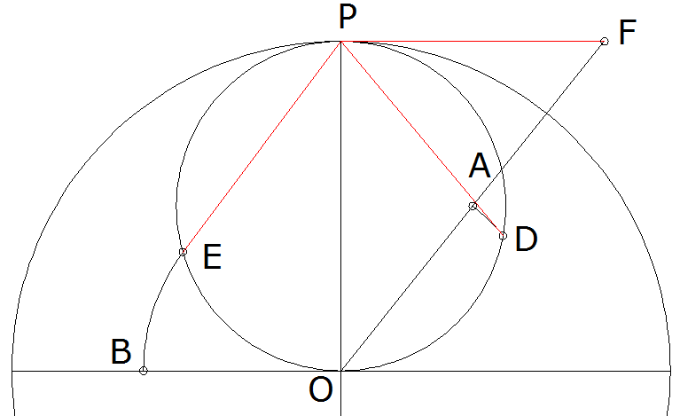 Elipse inscrita en circunf-5.gif