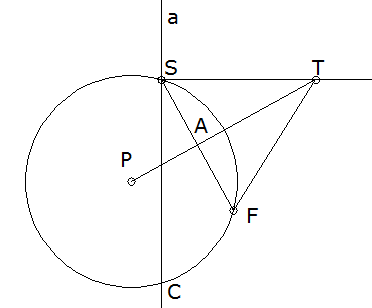 Tangentes_a_una_parabola_por_un_punto_exterior-2.gif