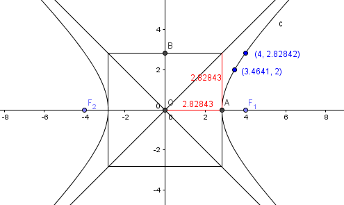 Construir_una_hiperbola_con_dos_puntos.gif