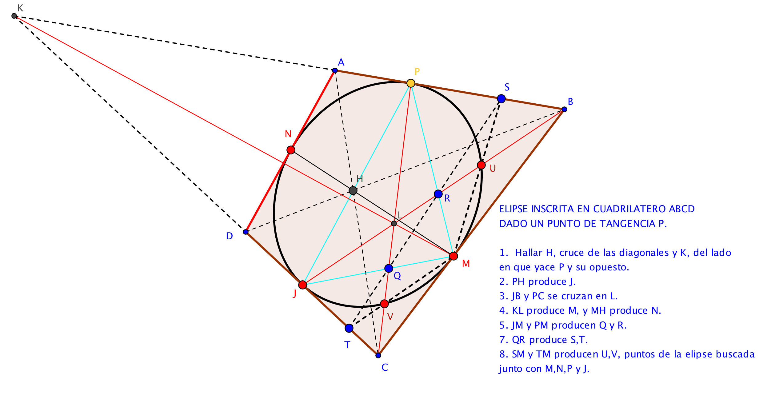 Elipse_inscrita_en_cuadrilatero_dado_un_punto_de_tangencia.png