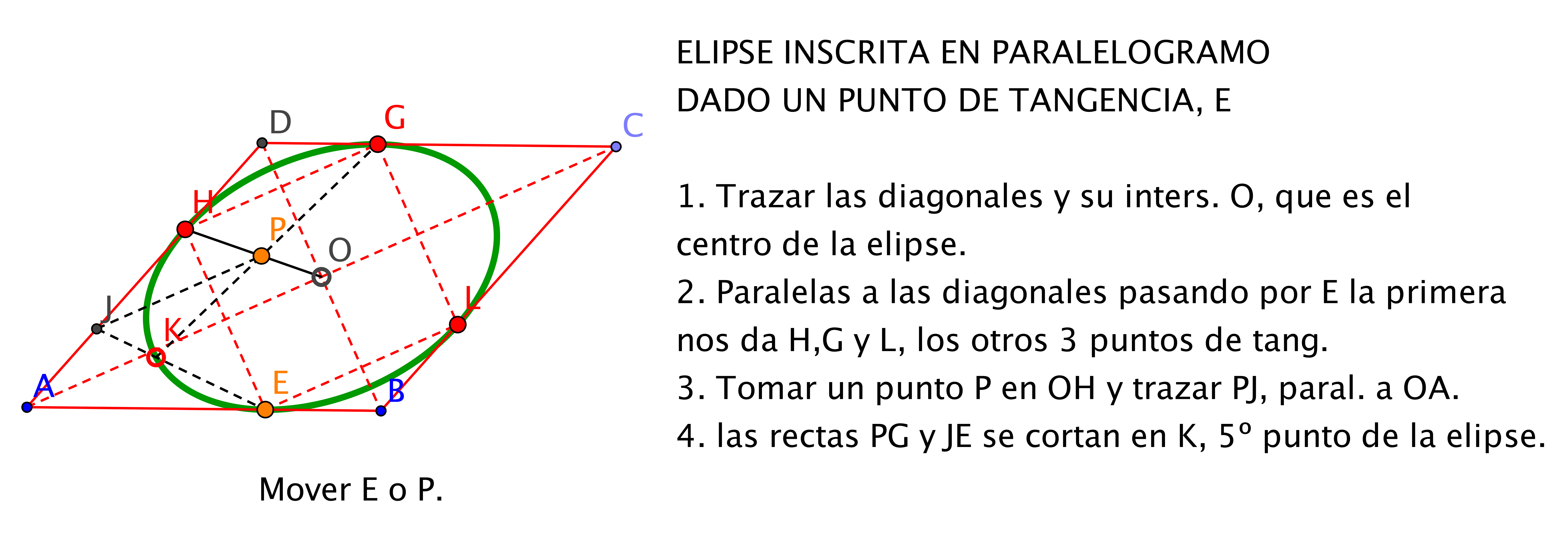 Elipse_inscrita-en_paralelogramo_dado_un_punto_de_tangencia.png