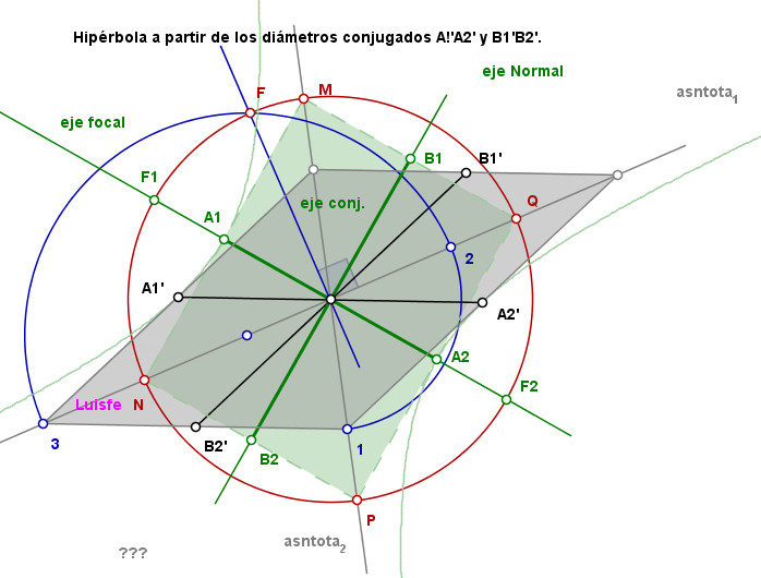 hiperbola_a_partir_de_diametros_conjugados-2.png