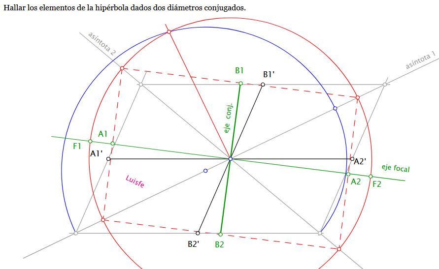 hiperbola_a_partir_de_diametros_conjugados-4.JPG