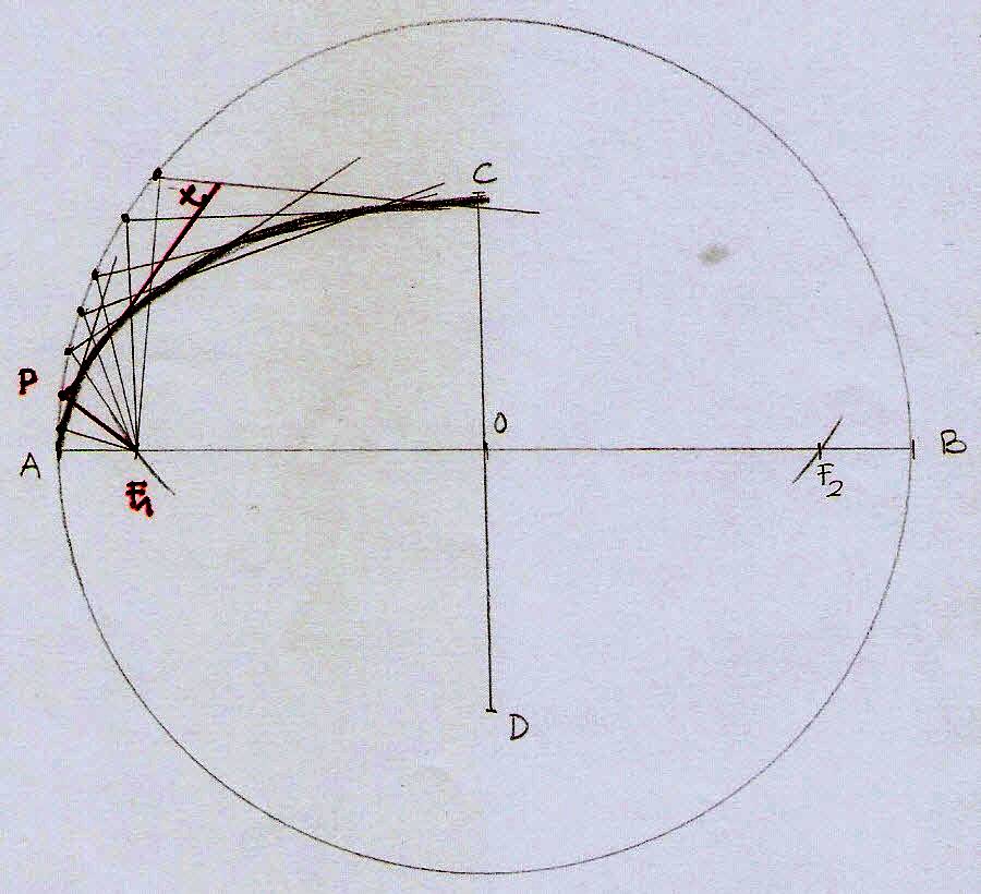 Construir-una-elipse-por-envolventes.jpg