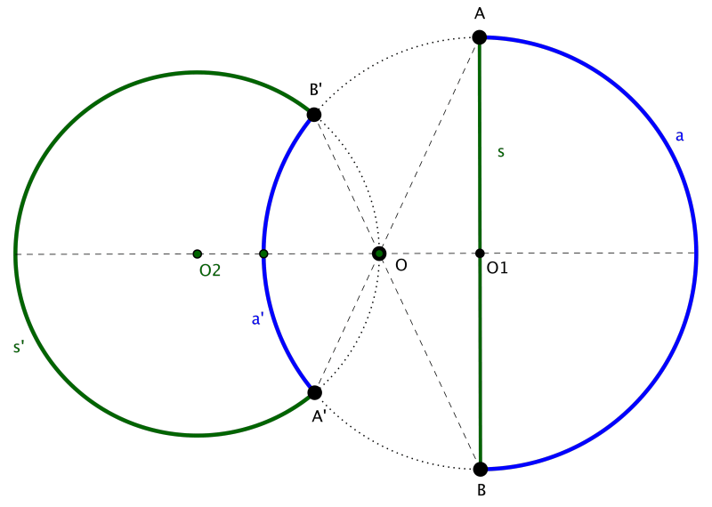 inversa-del-arco-sombreado-d.gif