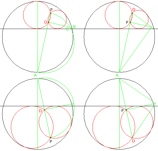 circunferencias_que_ pasen_por_P.gif
