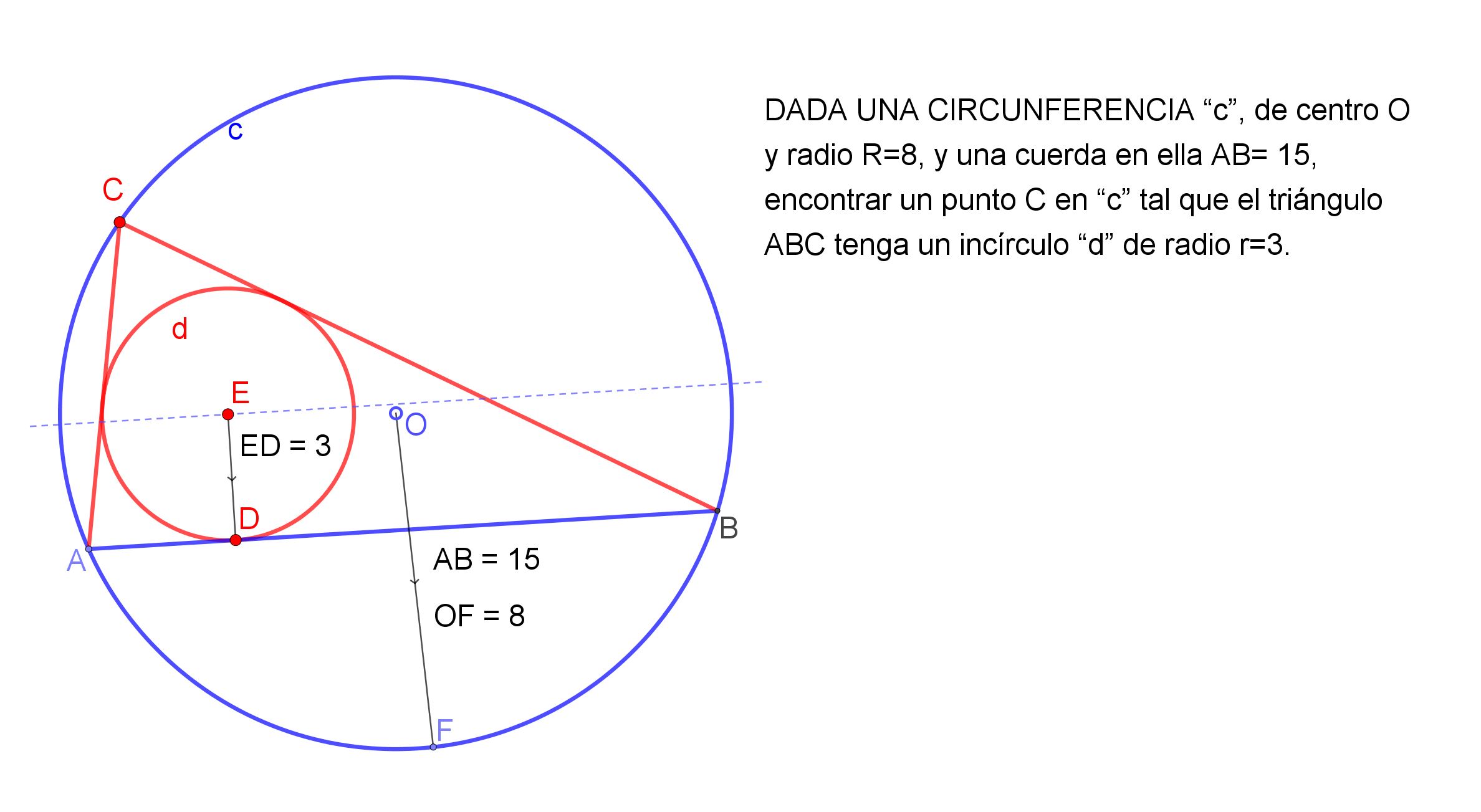 Incirculo_conocido_su_radio.JPG