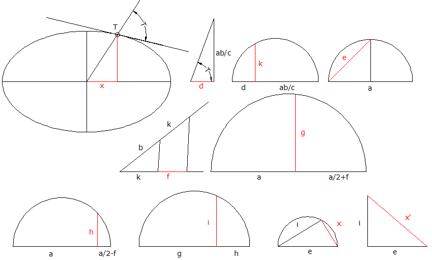 Elipse_dados_una_tangente.gif