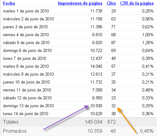 estadisticas-100a.gif