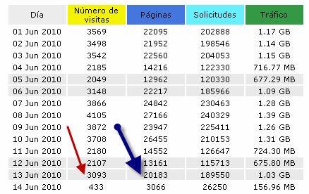 estadisticas-100b.gif