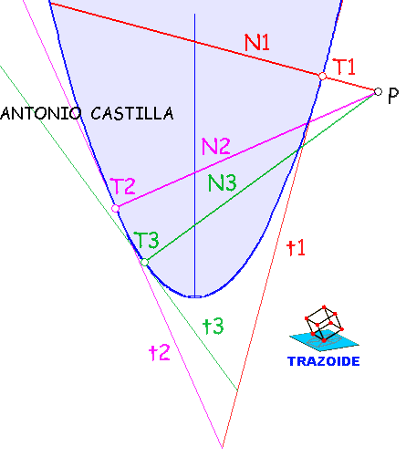 parabola-43a.gif