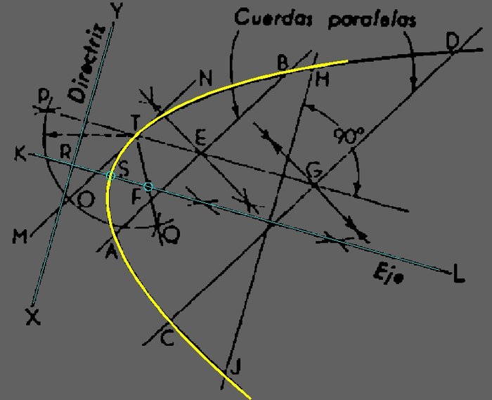 PARABOLA_A_PARTIR_DE_LAS_CUERDAS_PARALELAS.LAMINA.jpg