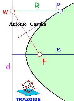 parabola---50a.gif