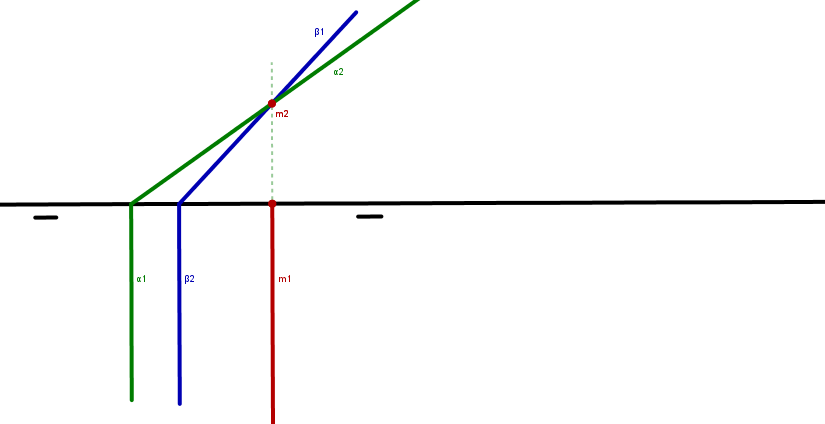 intersección dos planos proyectantes vertical.png