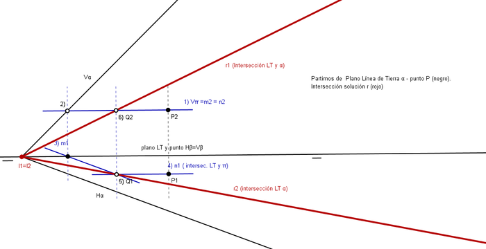 intersección plano LT-punto y oblicuo.png