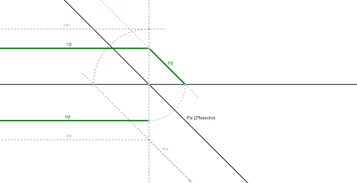 hallar 2 planos paralelos al 2º bisector.png