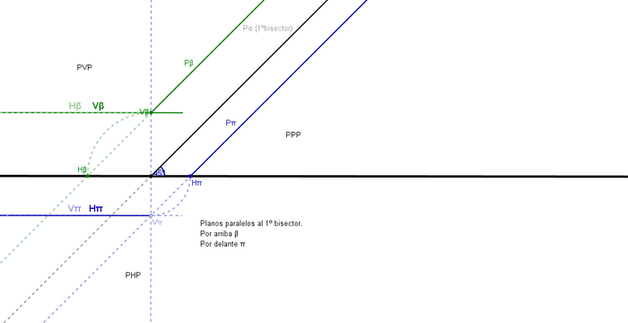 hallar planos paralelos al primer bisector.png