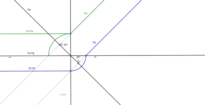 planos perpendicular al 2º bisector.png