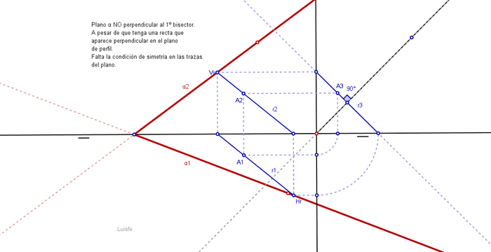 plano NO perpendicular al 1º bisector curiosidad.png