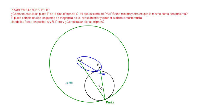 suma de distancias a una circunferencia.png