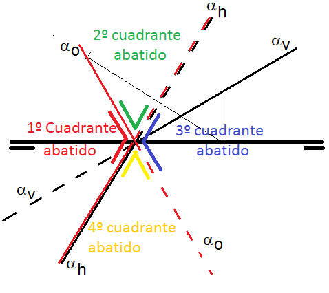 Plano abatido.PNG