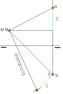 Distancia.PNG