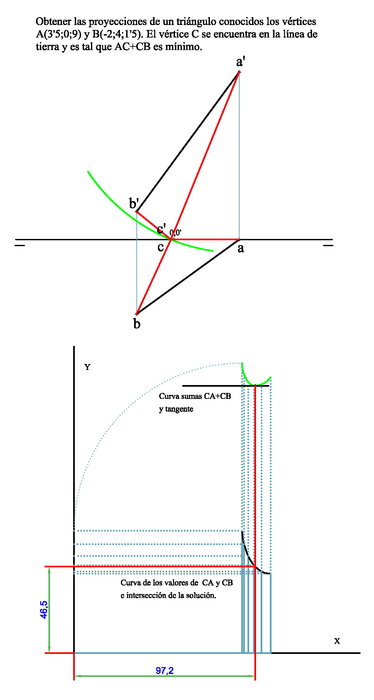 proyecciones triángulo.jpg